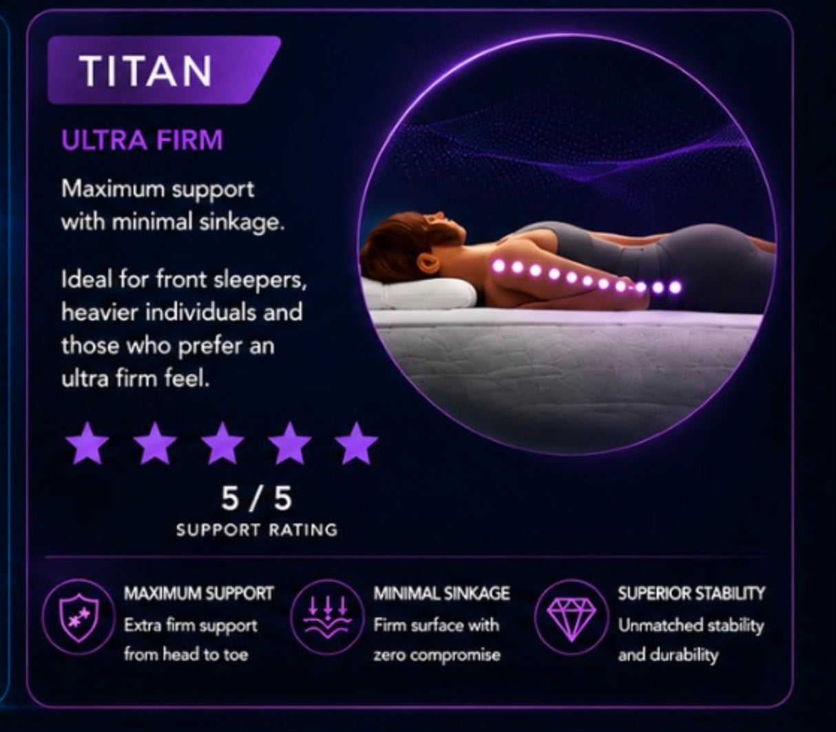 TriCore Align - Titan HD Foam Mattress