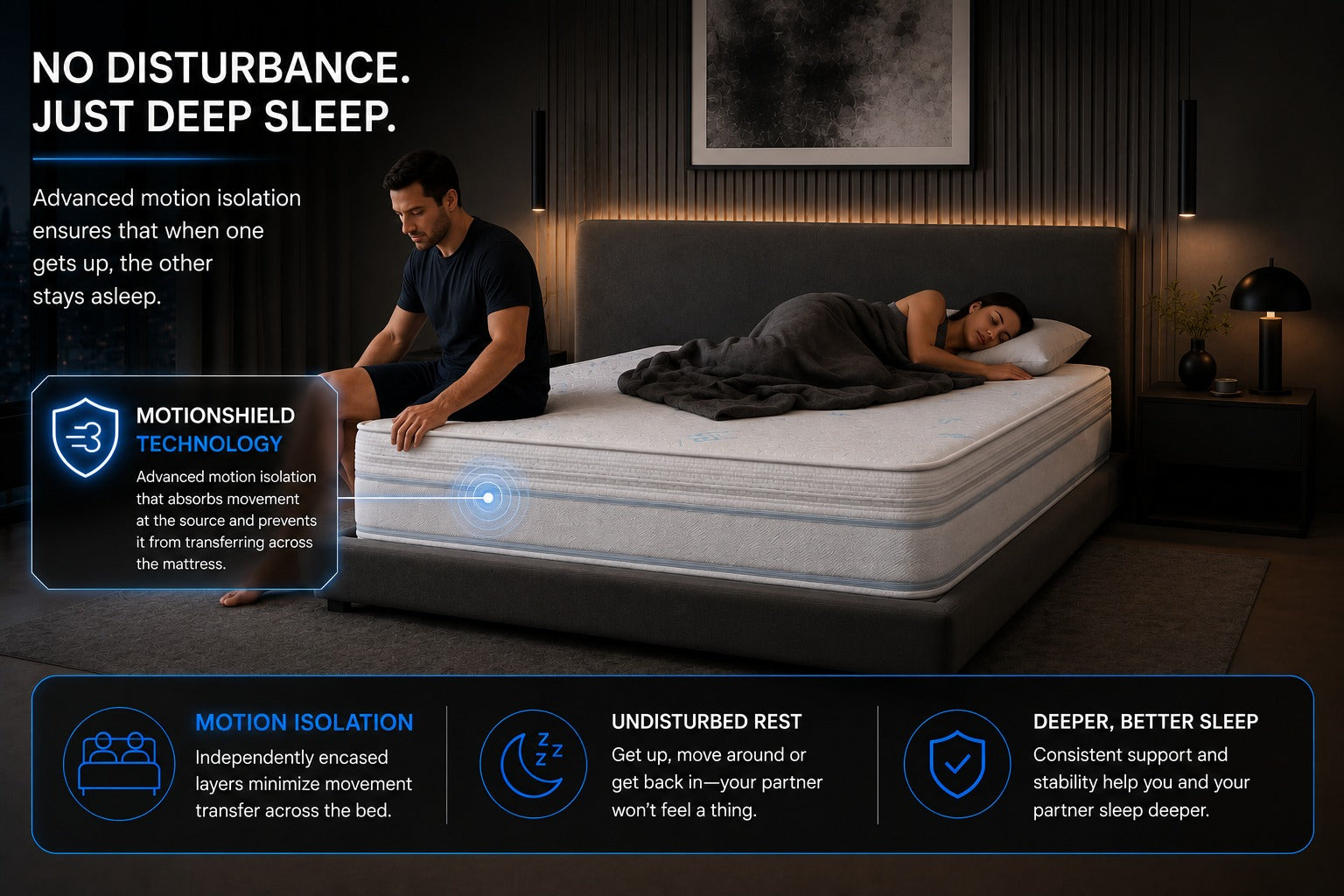 Memory Foam vs Pocket Spring: Best Mattresses Under £600