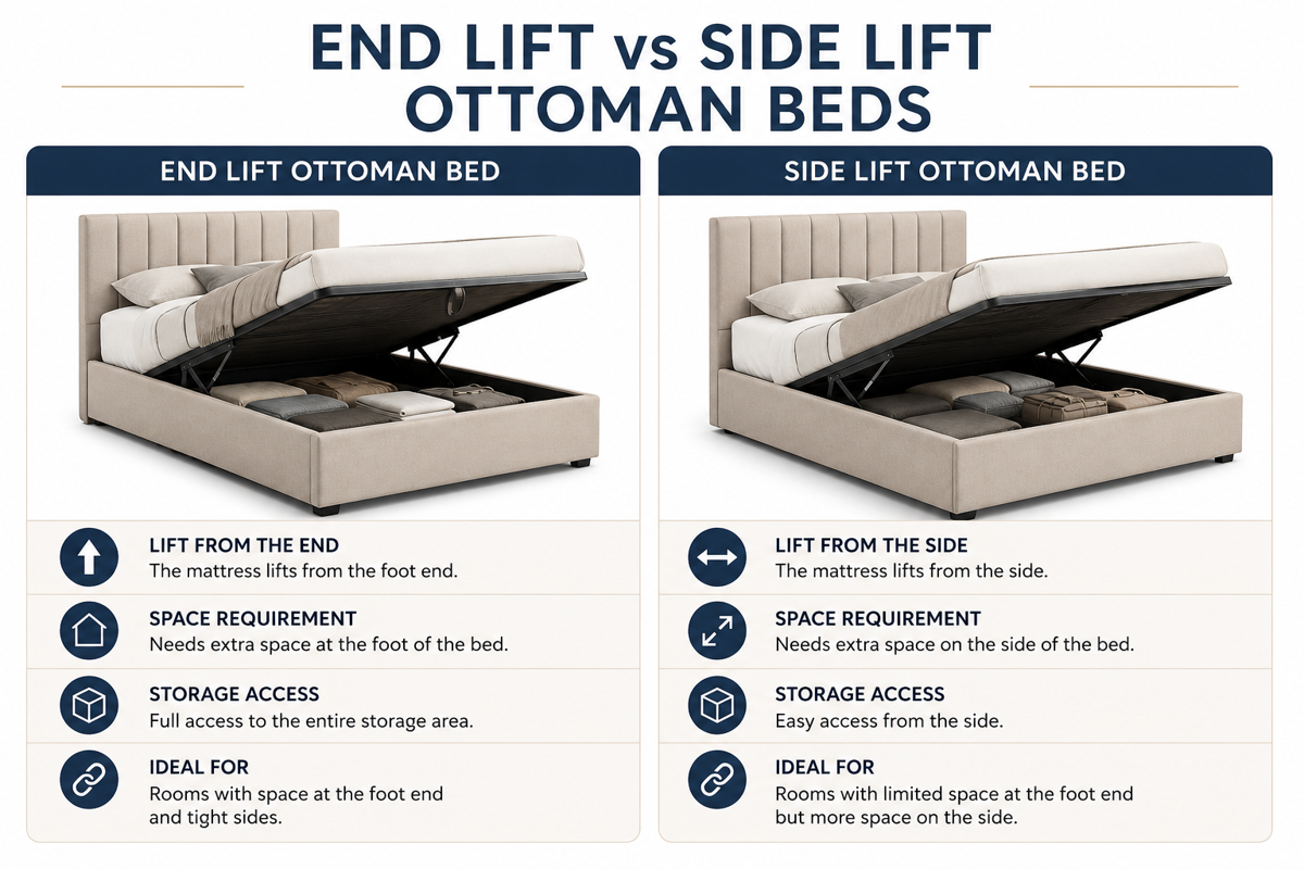 End Lift vs Side Lift Ottoman Beds: What’s the Difference?