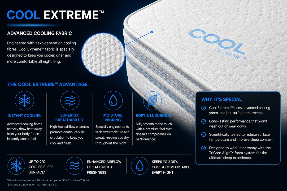 TriCore Align - Flex HD Foam Mattress