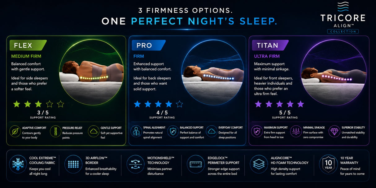 TriCore Align - Flex HD Foam Mattress