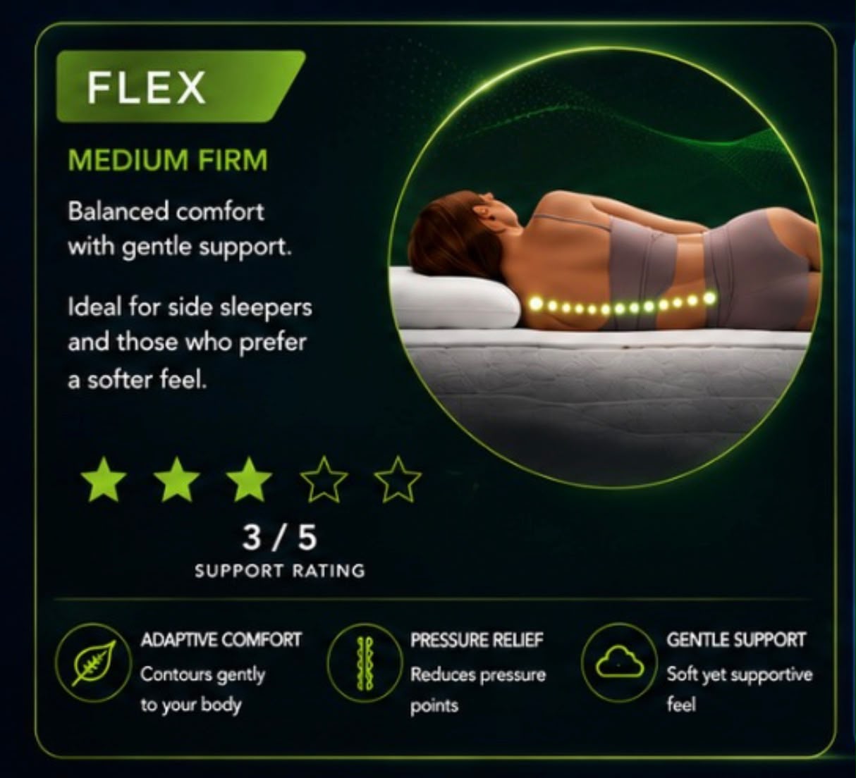 TriCore Align - Flex HD Foam Mattress
