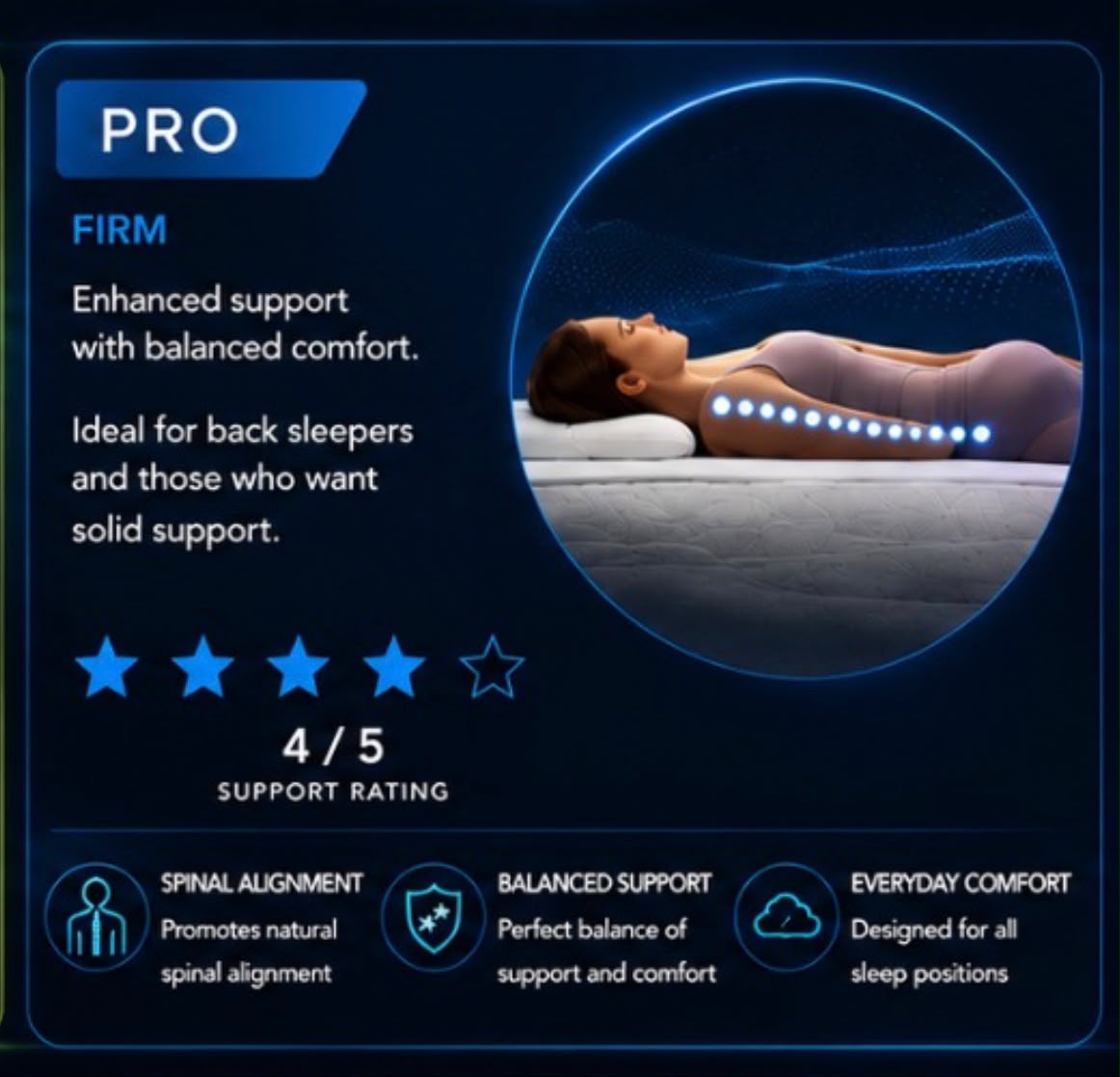 TriCore Align - Pro HD Foam Mattress