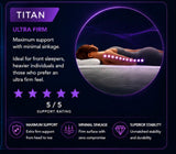 TriCore Align - Titan HD Foam Mattress